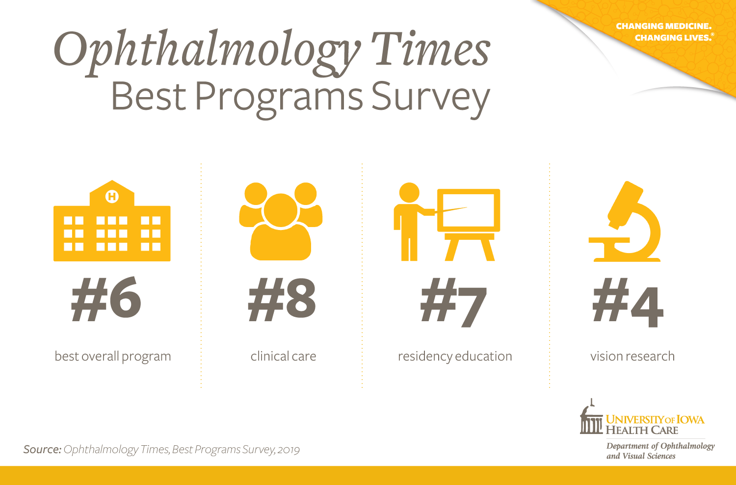 Ophthalmology Times Best Programs