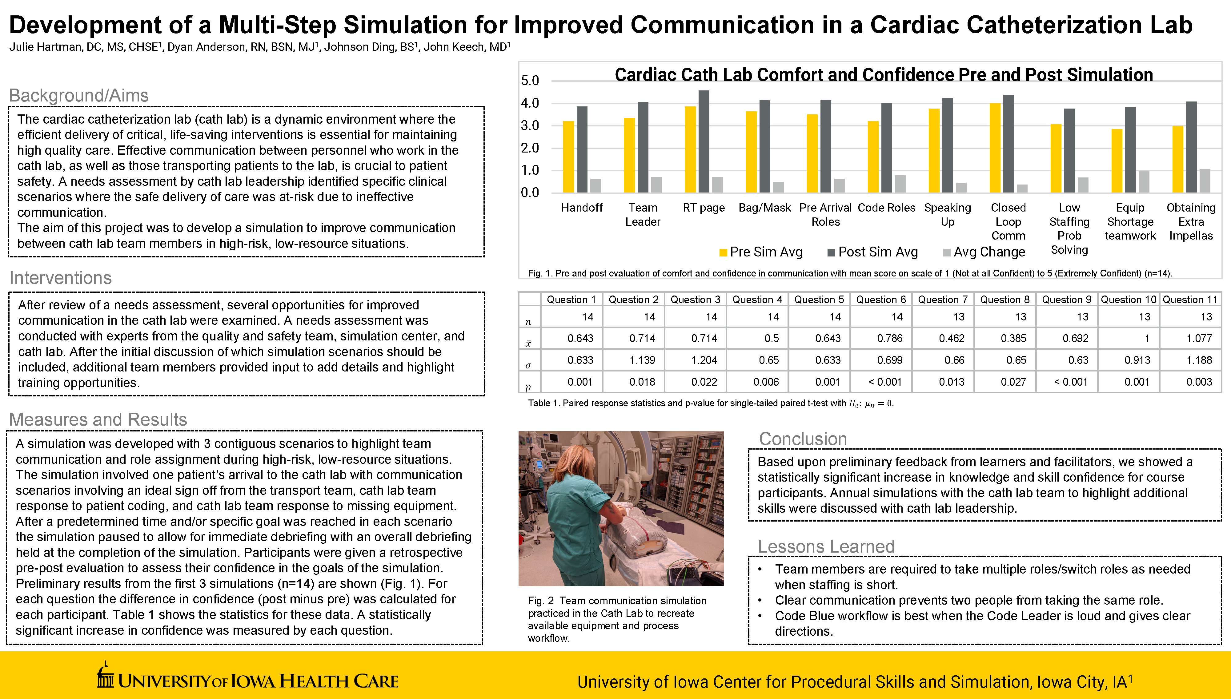 Development of a Multi-Step Simulation for Improved Communication in a Cardiac Catheterization Lab