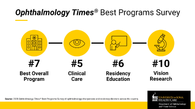 Ophthalmology Times Best Programs Survey