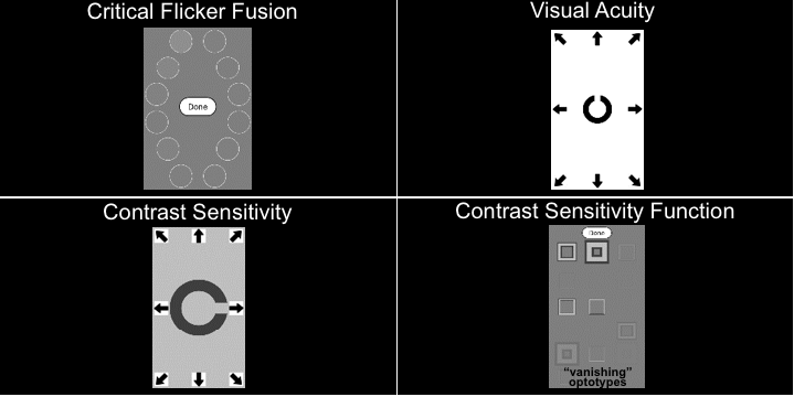 Various Applications for Visual Field Functions Tested by Smartphone