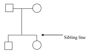 Pedigree Chart With Siblings