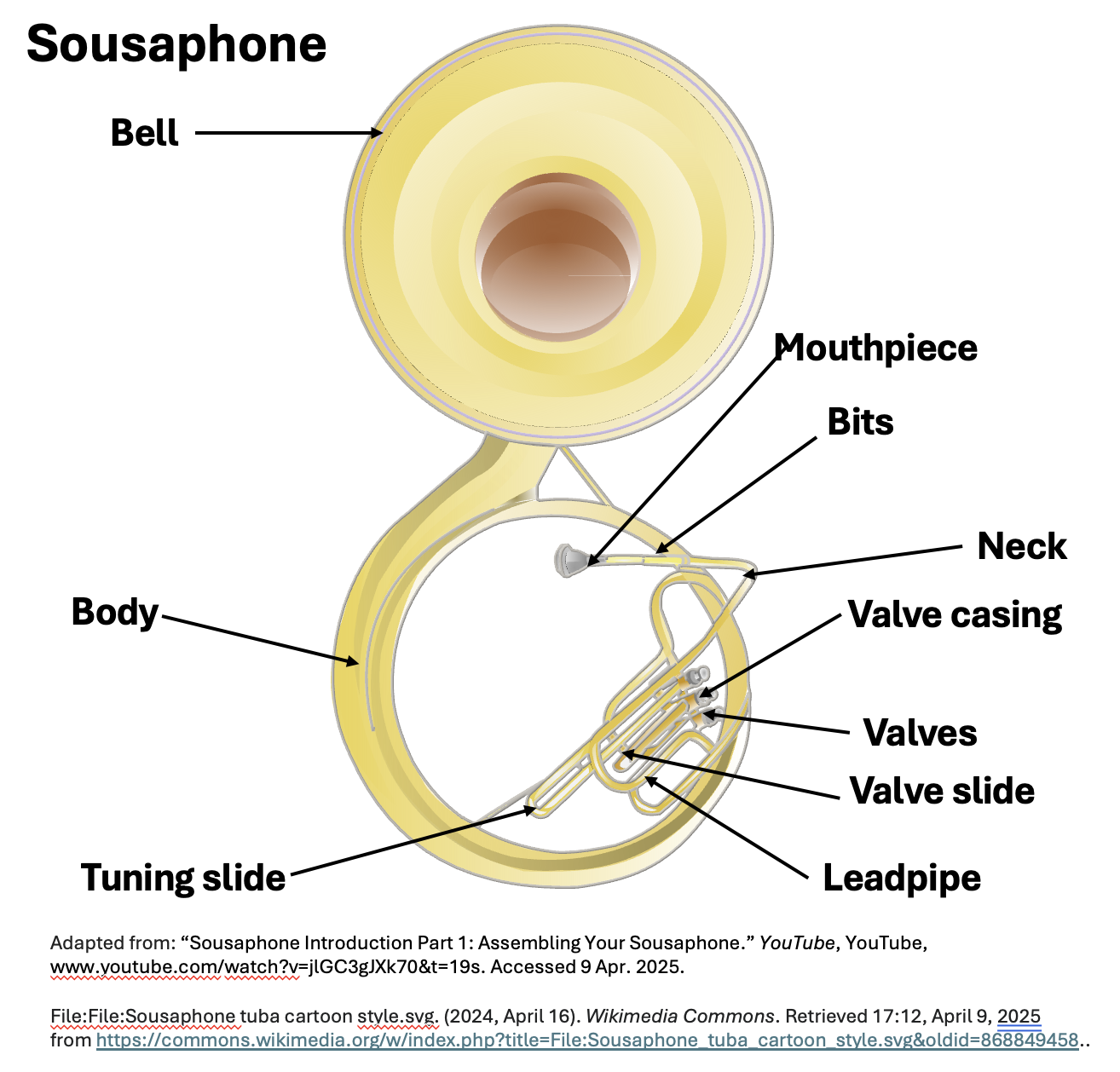 Sousaphone