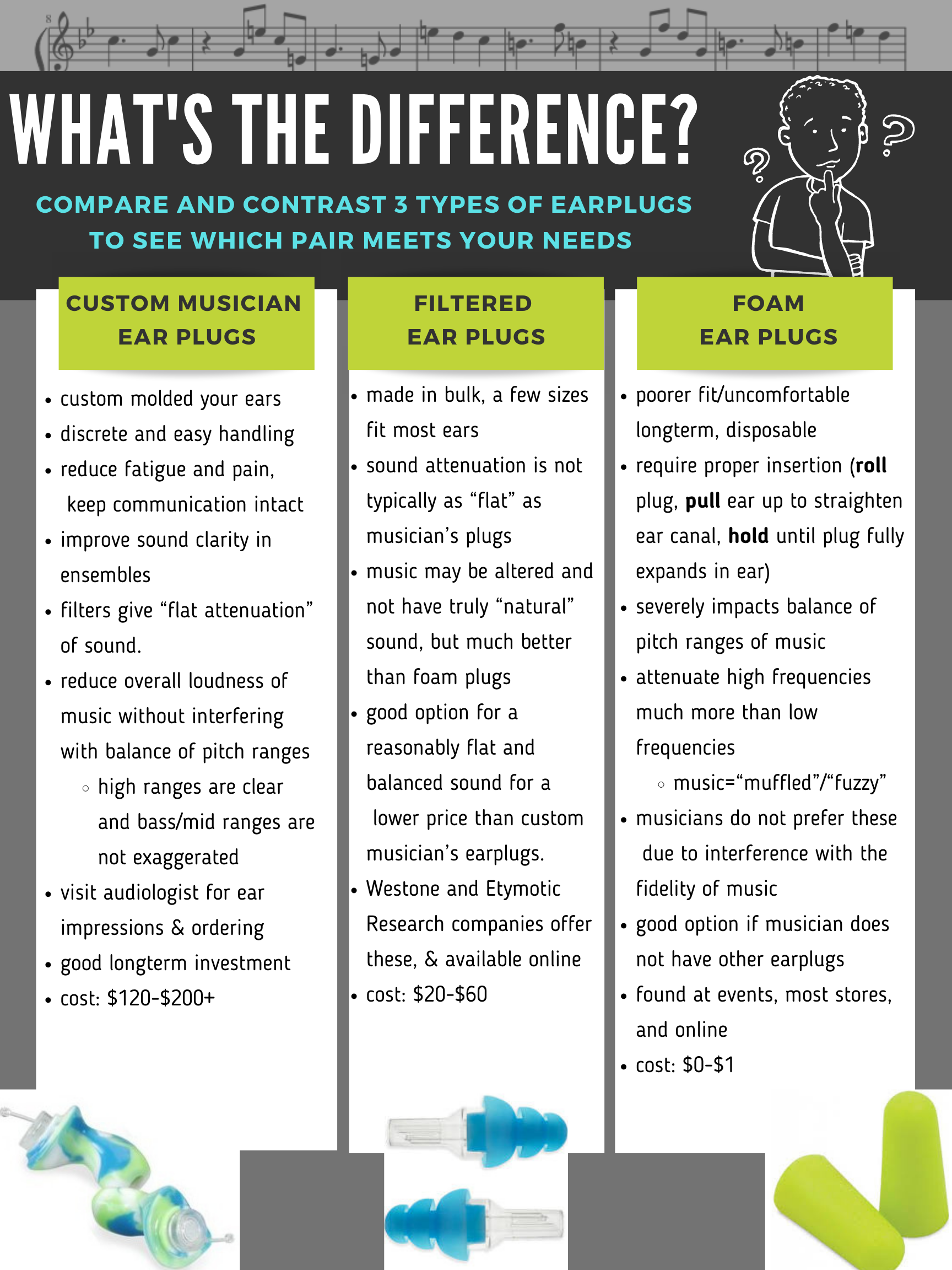 Earplug comparison pg 1