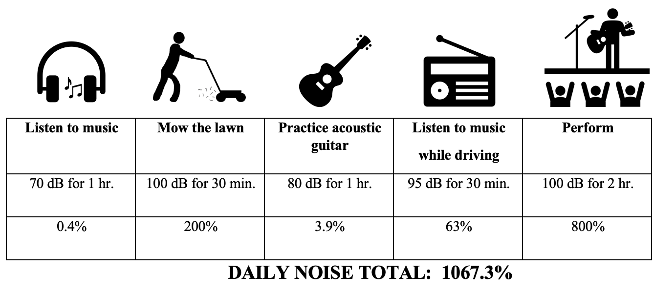 Ears Ringing After Loud Music: How To Prevent It