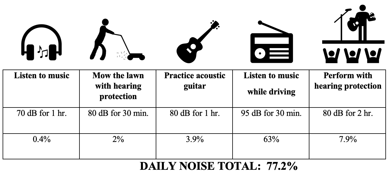 Earplugs for Phonophobia