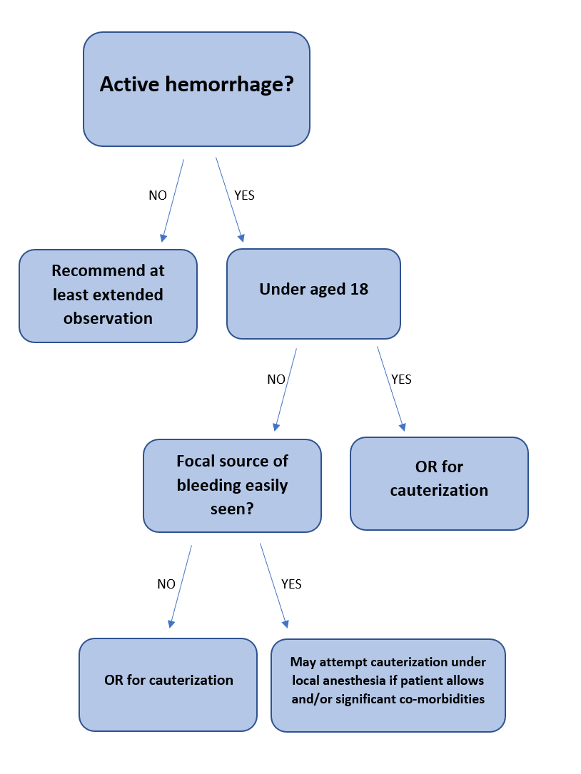 Tonsillectomy bleed (hemorrhage) management (post-tonsillectomy hemorrhage)