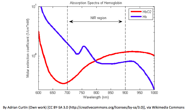 oxygen light spectrum