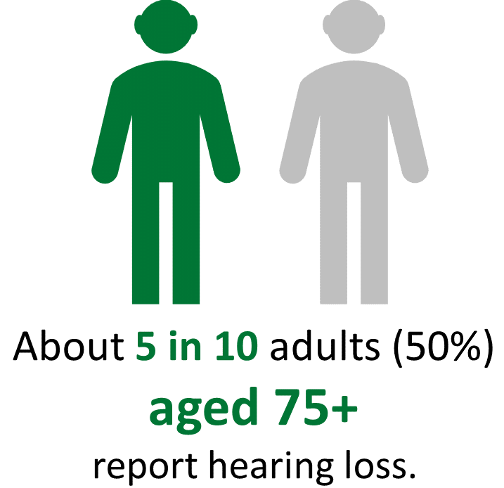 Hearing loss adults older than 75