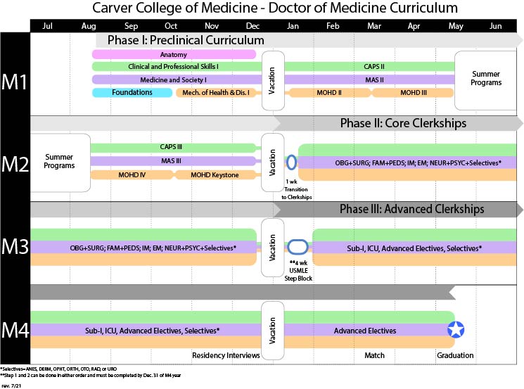 University Of Washington Academic Calendar 2025 20