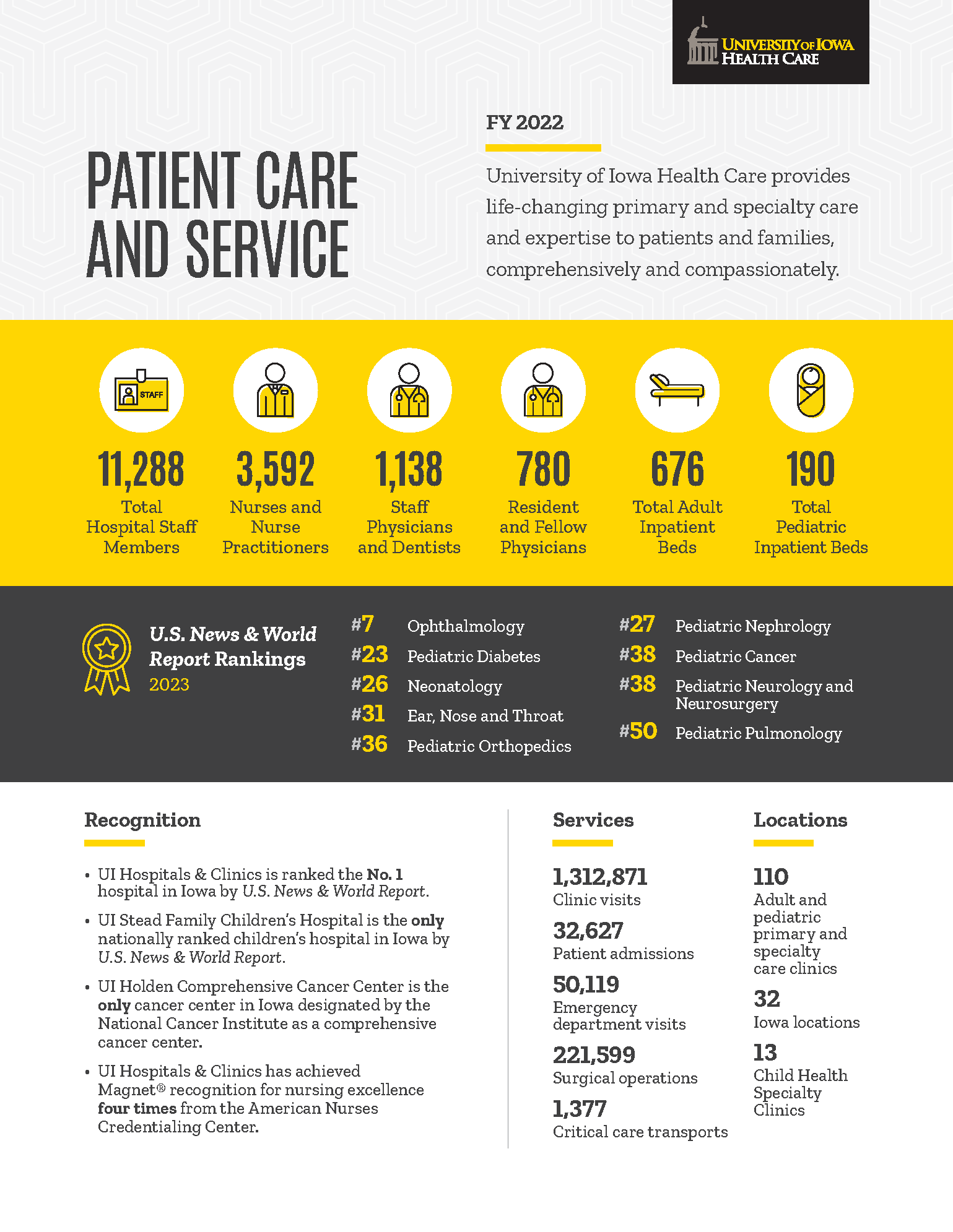 Patient Care and Service by the Numbers