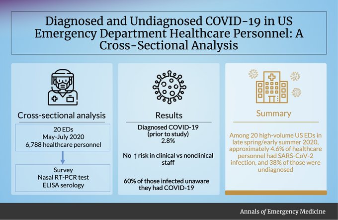 Publication: A Cross Sectional Analysis image