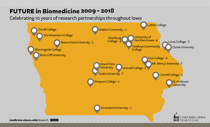 Infographic showing home schools for FUTURE participants